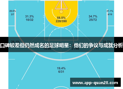 口碑较差但仍然成名的足球明星：他们的争议与成就分析