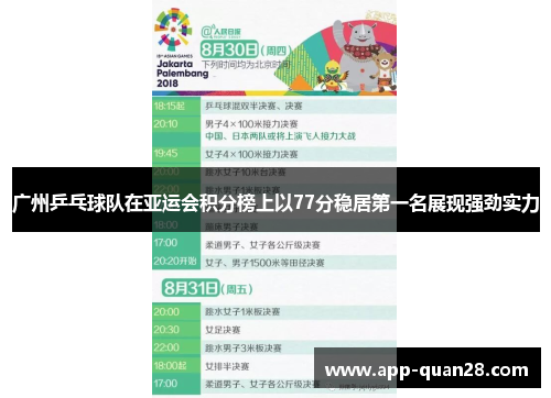 广州乒乓球队在亚运会积分榜上以77分稳居第一名展现强劲实力
