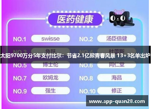 太阳9700万分5年支付比尔：节省2.1亿掀青春风暴 13+3名单出炉