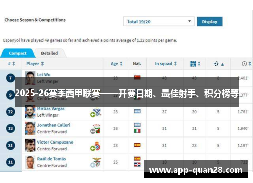 2025-26赛季西甲联赛——开赛日期、最佳射手、积分榜等